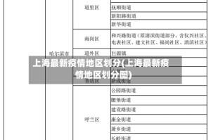 上海最新疫情地区划分(上海最新疫情地区划分图)