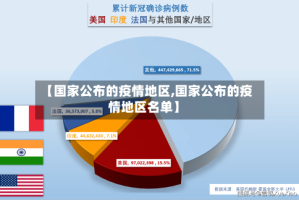 【国家公布的疫情地区,国家公布的疫情地区名单】
