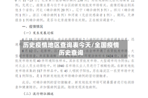 历史疫情地区查询表今天/全国疫情历史查询