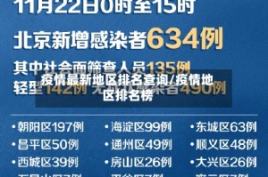疫情最新地区排名查询/疫情地区排名榜
