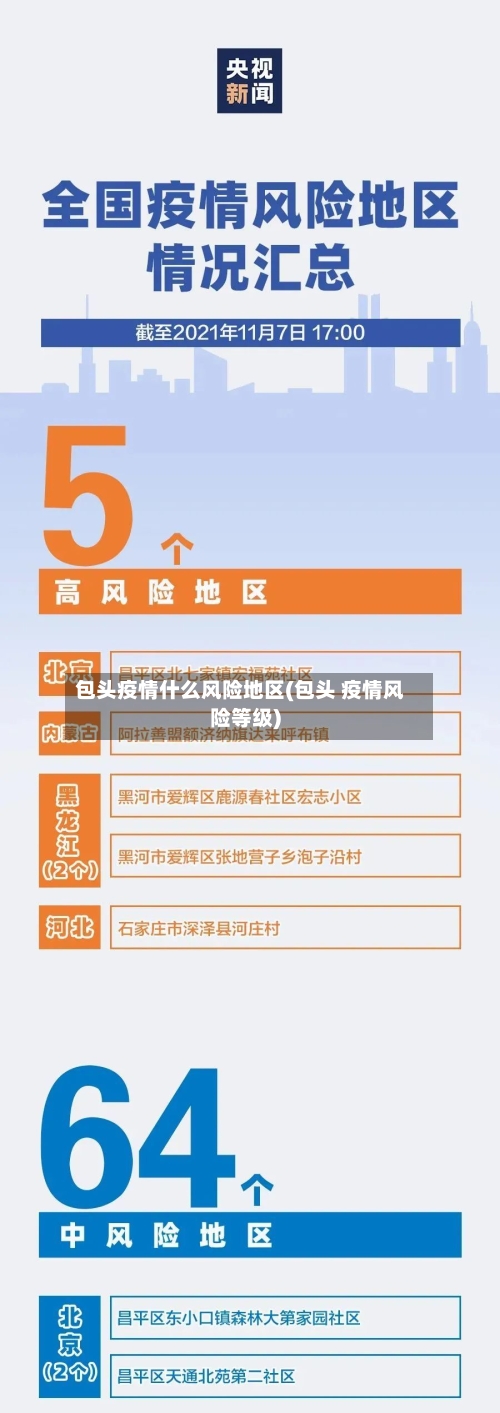包头疫情什么风险地区(包头 疫情风险等级)-第1张图片