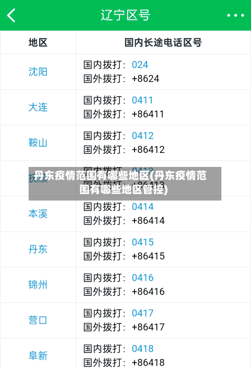 丹东疫情范围有哪些地区(丹东疫情范围有哪些地区管控)-第1张图片