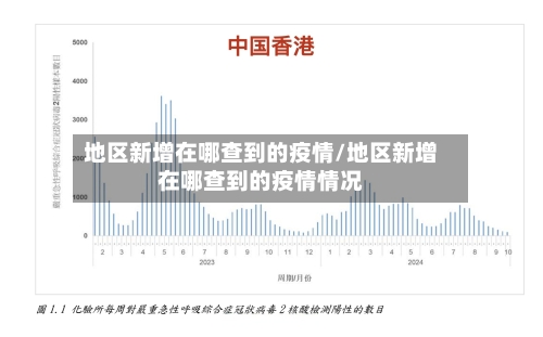 地区新增在哪查到的疫情/地区新增在哪查到的疫情情况-第1张图片
