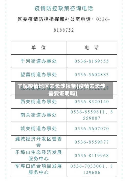 了解疫情地区去长沙报备(疫情去长沙需要证明吗)-第1张图片