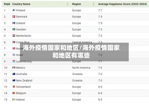 海外疫情国家和地区/海外疫情国家和地区有哪些-第2张图片