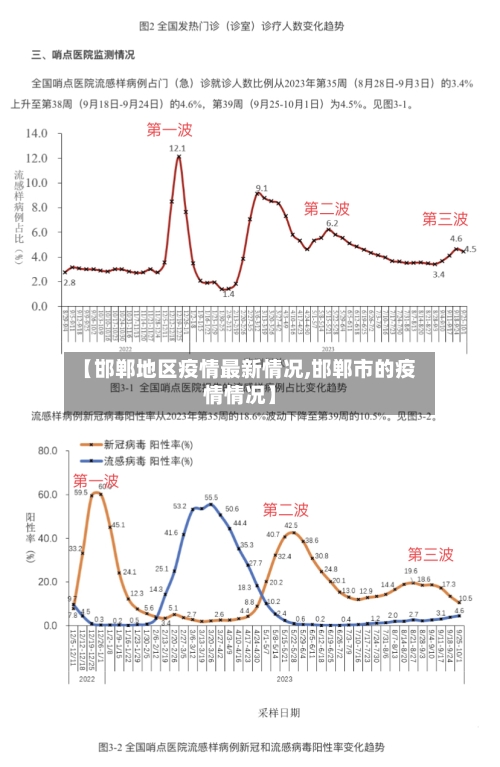 【邯郸地区疫情最新情况,邯郸市的疫情情况】-第1张图片