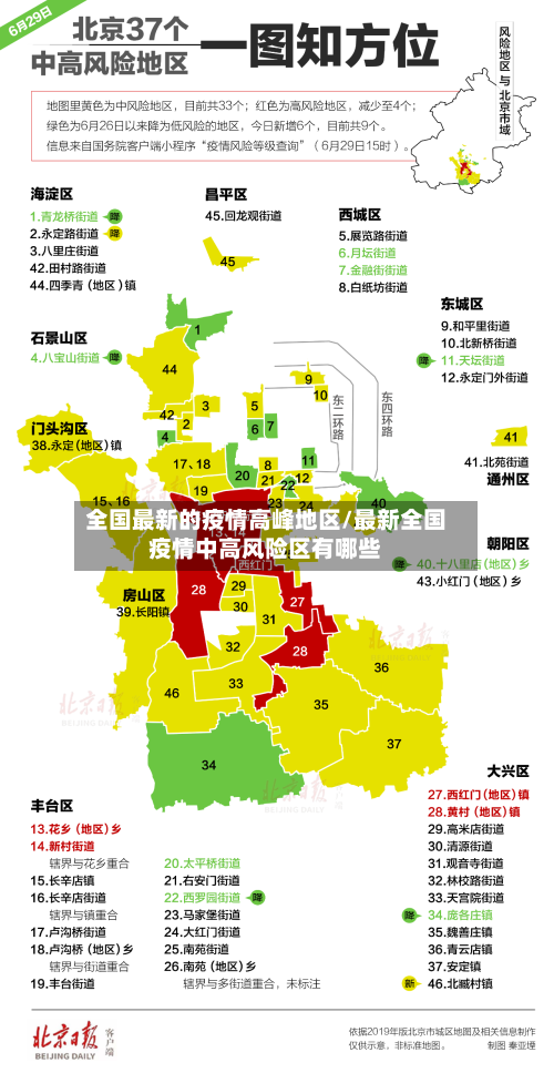 全国最新的疫情高峰地区/最新全国疫情中高风险区有哪些-第2张图片