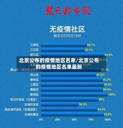 北京公布的疫情地区名单/北京公布的疫情地区名单最新-第1张图片