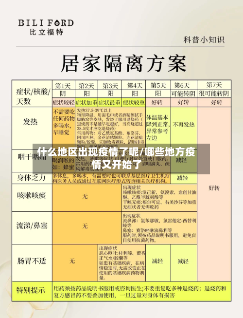 什么地区出现疫情了呢/哪些地方疫情又开始了-第2张图片