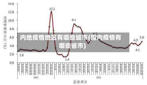 内地疫情地区有哪些城市(国内疫情有哪些省市)-第3张图片
