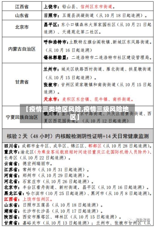 【疫情三类地区风险,疫情三级风险地区】-第2张图片