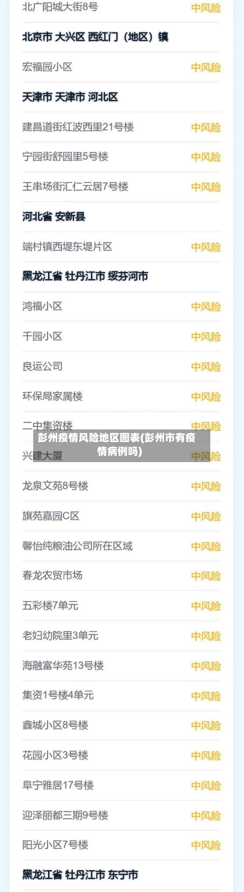 彭州疫情风险地区图表(彭州市有疫情病例吗)-第1张图片