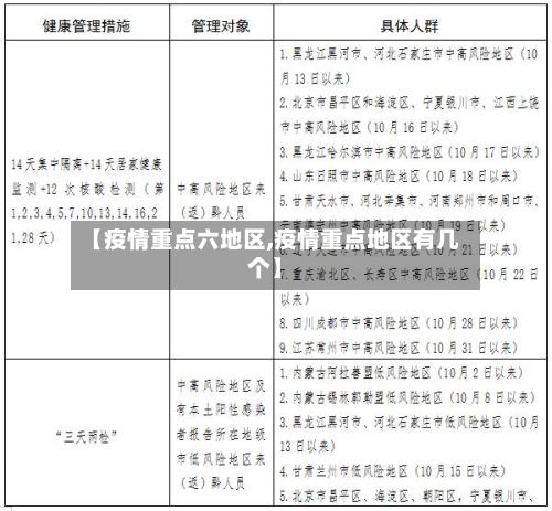 【疫情重点六地区,疫情重点地区有几个】-第3张图片