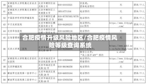 合肥疫情升级风险地区/合肥疫情风险等级查询系统-第1张图片