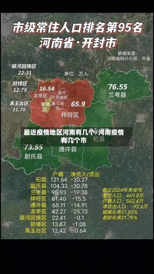 最近疫情地区河南有几个/河南疫情有几个市-第3张图片