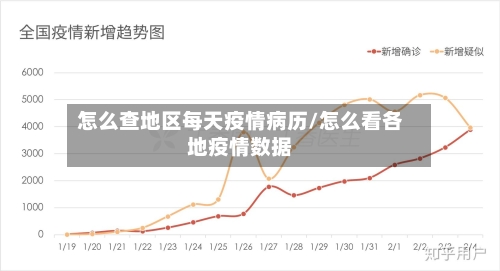 怎么查地区每天疫情病历/怎么看各地疫情数据-第2张图片