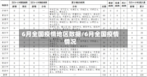 6月全国疫情地区数据/6月全国疫情情况-第2张图片