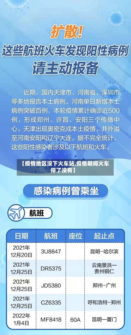 【疫情地区没下火车站,疫情期间火车停了没有】-第2张图片