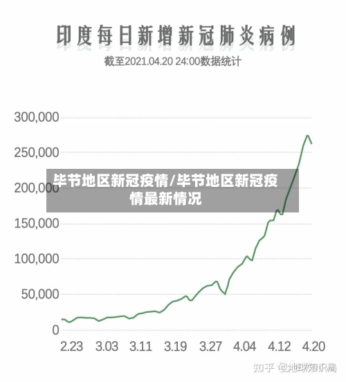 毕节地区新冠疫情/毕节地区新冠疫情最新情况-第1张图片