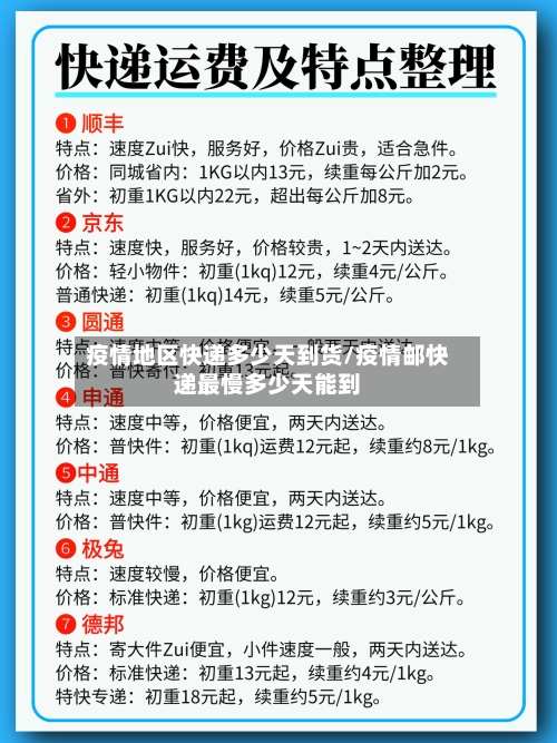 疫情地区快递多少天到货/疫情邮快递最慢多少天能到-第2张图片