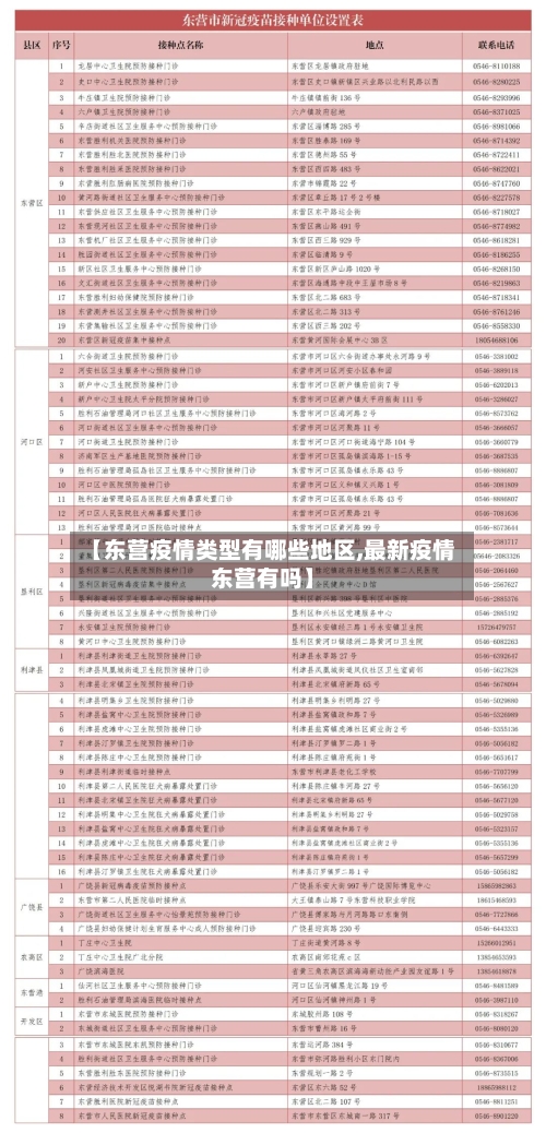 【东营疫情类型有哪些地区,最新疫情东营有吗】-第3张图片