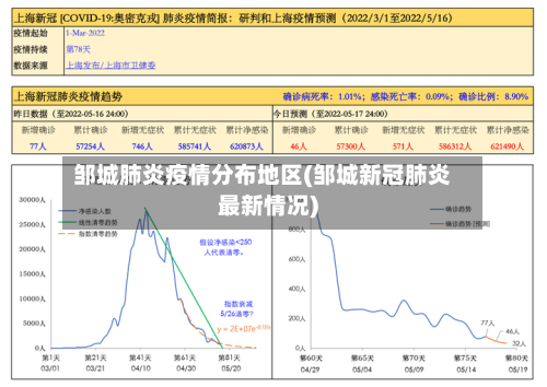 邹城肺炎疫情分布地区(邹城新冠肺炎最新情况)-第1张图片