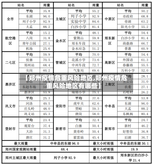 【郑州疫情危重风险地区,郑州疫情危重风险地区有哪些】-第1张图片