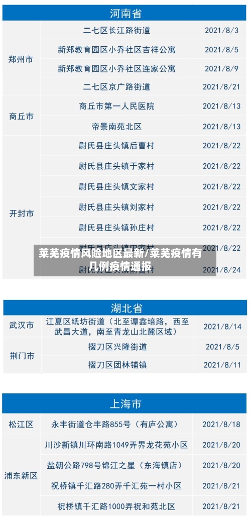 莱芜疫情风险地区最新/莱芜疫情有几例疫情通报-第1张图片