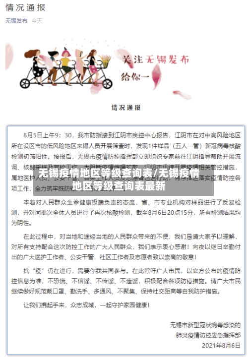 无锡疫情地区等级查询表/无锡疫情地区等级查询表最新-第2张图片