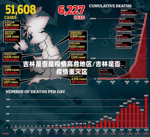 吉林是否是疫情高危地区/吉林是否疫情重灾区-第1张图片