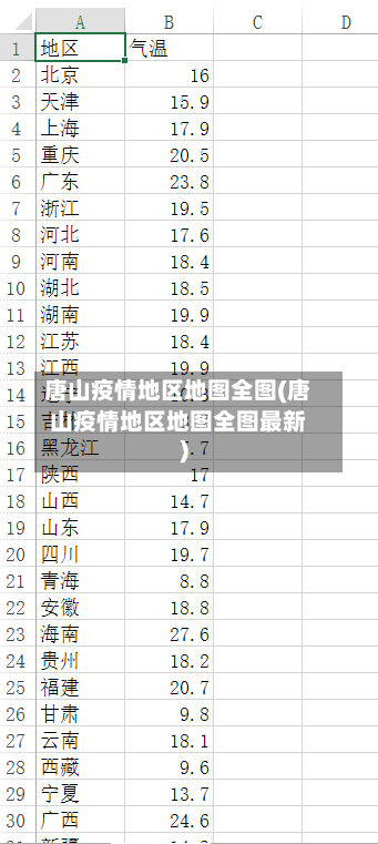 唐山疫情地区地图全图(唐山疫情地区地图全图最新)-第1张图片