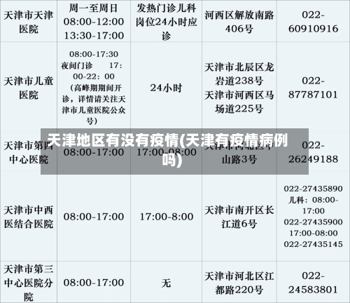 天津地区有没有疫情(天津有疫情病例吗)-第2张图片