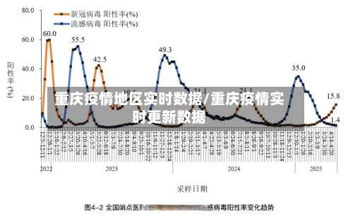 重庆疫情地区实时数据/重庆疫情实时更新数据-第1张图片