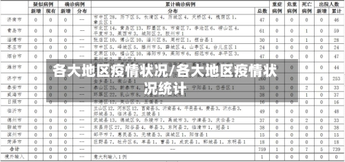 各大地区疫情状况/各大地区疫情状况统计-第2张图片