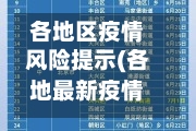 各地区疫情风险提示(各地最新疫情风险等级)-第2张图片