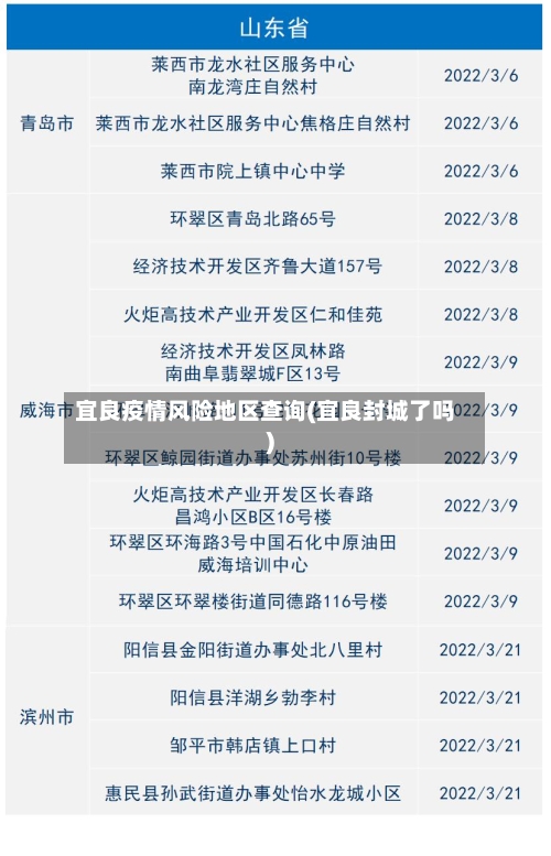 宜良疫情风险地区查询(宜良封城了吗)-第1张图片