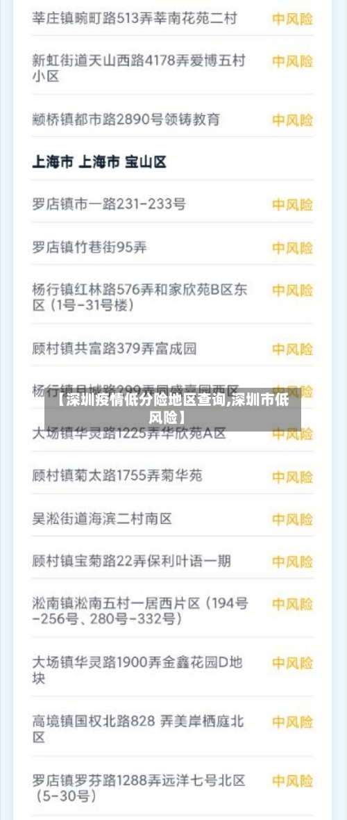 【深圳疫情低分险地区查询,深圳市低风险】-第2张图片