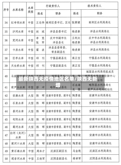 最新陕西无疫情地区名单/陕西无新增-第2张图片