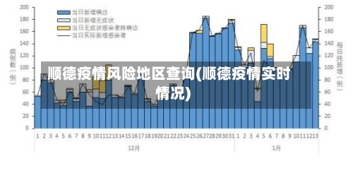 顺德疫情风险地区查询(顺德疫情实时情况)-第1张图片
