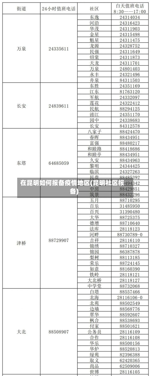 在昆明如何报备疫情地区(昆明社区报备)-第1张图片