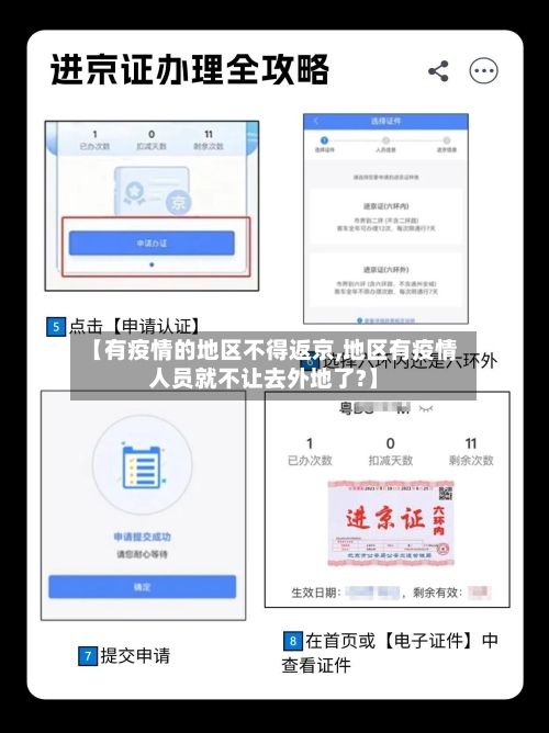 【有疫情的地区不得返京,地区有疫情人员就不让去外地了?】-第1张图片