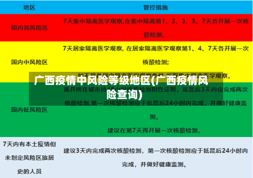 广西疫情中风险等级地区(广西疫情风险查询)-第1张图片