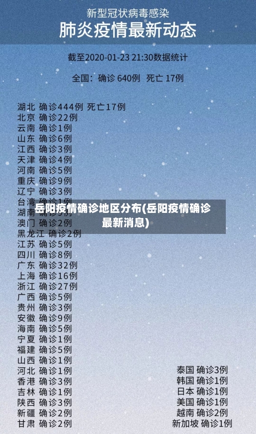 岳阳疫情确诊地区分布(岳阳疫情确诊最新消息)-第1张图片