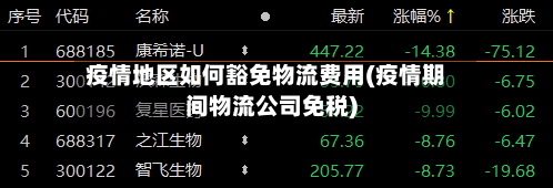 疫情地区如何豁免物流费用(疫情期间物流公司免税)-第1张图片