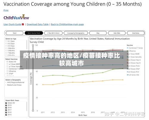 疫情接种率高的地区/疫苗接种率比较高城市-第3张图片