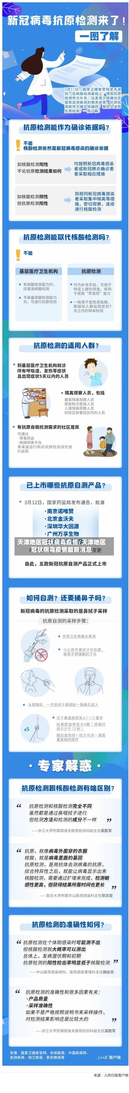 天津地区冠状病毒疫情/天津地区冠状病毒疫情最新消息-第2张图片