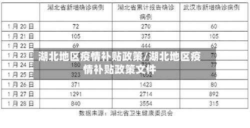 湖北地区疫情补贴政策/湖北地区疫情补贴政策文件-第1张图片
