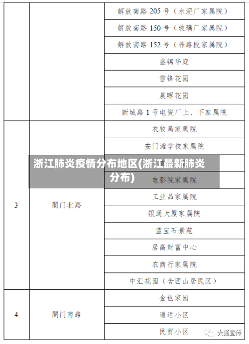 浙江肺炎疫情分布地区(浙江最新肺炎分布)-第2张图片