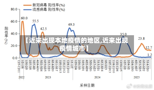 【近来出现本地疫情的地区,近来出现疫情城市】-第3张图片