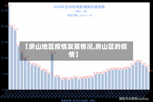 【房山地区疫情发展情况,房山区的疫情】-第1张图片